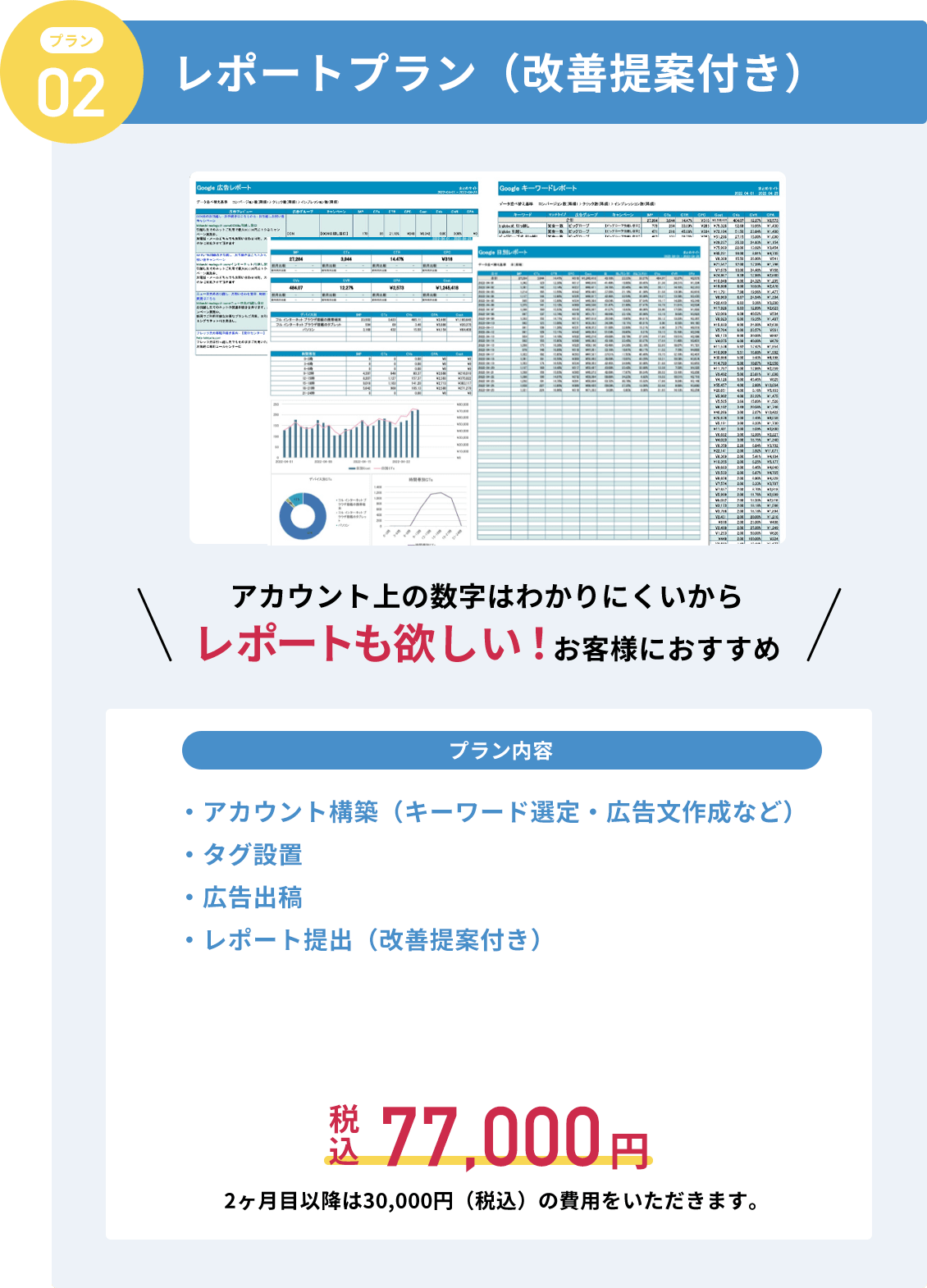 プラン２　レポートプラン（改善提案付き）税込77,000円