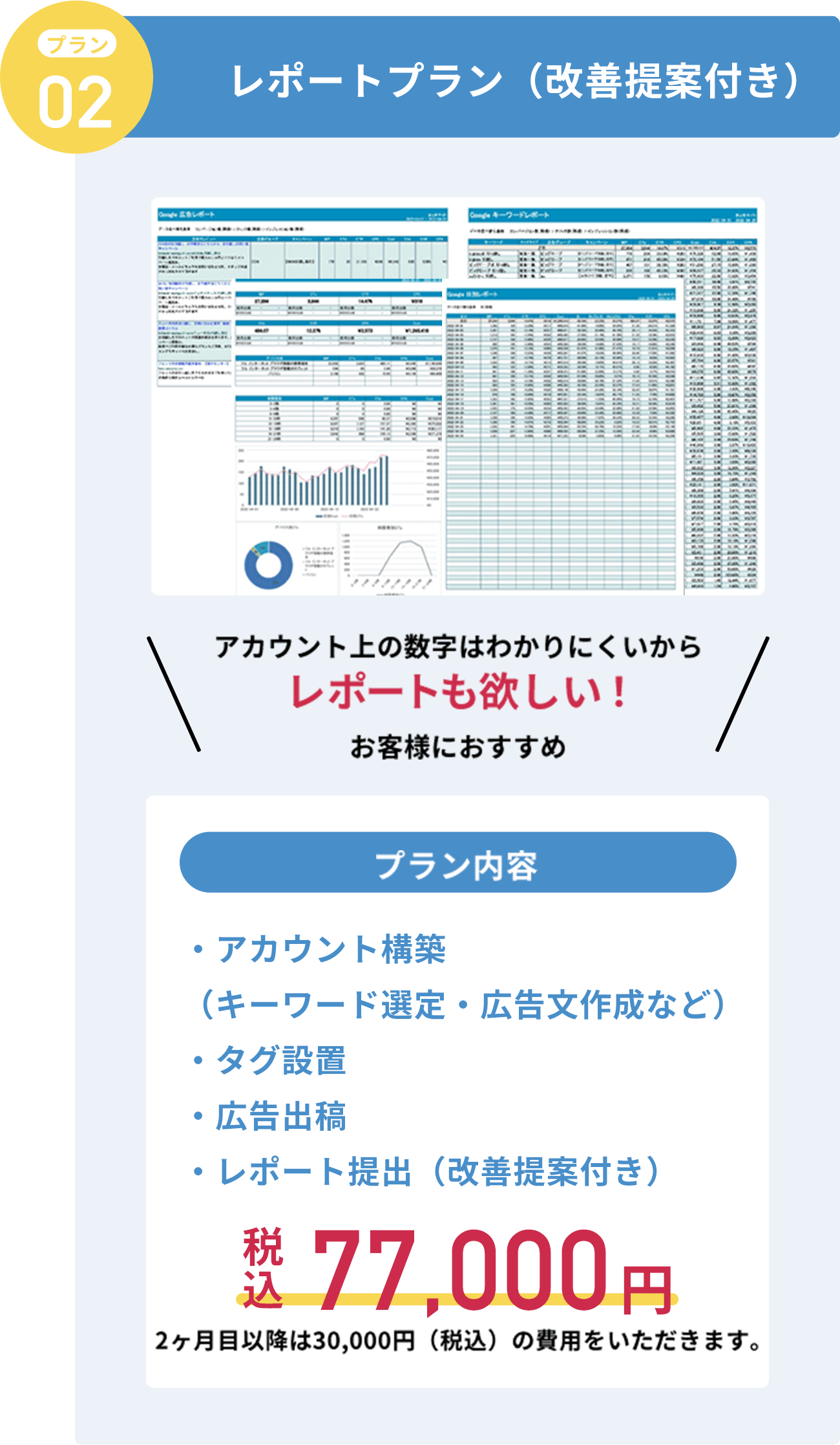 プラン２　レポートプラン（改善提案付き）税込77,000円