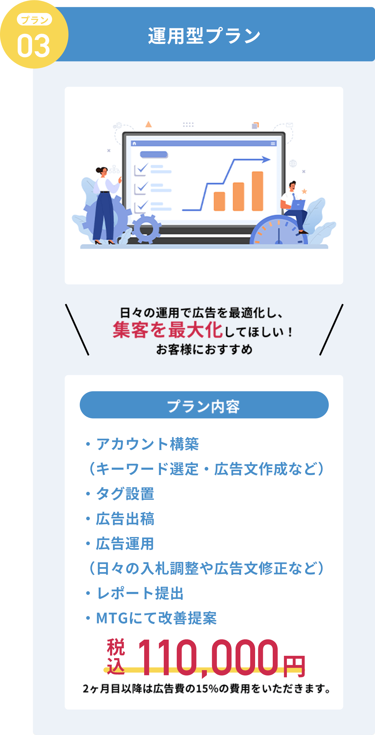 プラン３　運用型プラン　税込110,000円